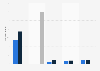 Newspaper readership in Queensland in Australia during the twelve months to March 2021 (in 1,000s)