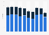 Number of applications for clinical trials in Sweden from 2014 to 2023, by sponsor 