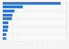 Leading hotel and restaurant companies in India as of March 2025, based on market capitalization (in billion Indian rupees)