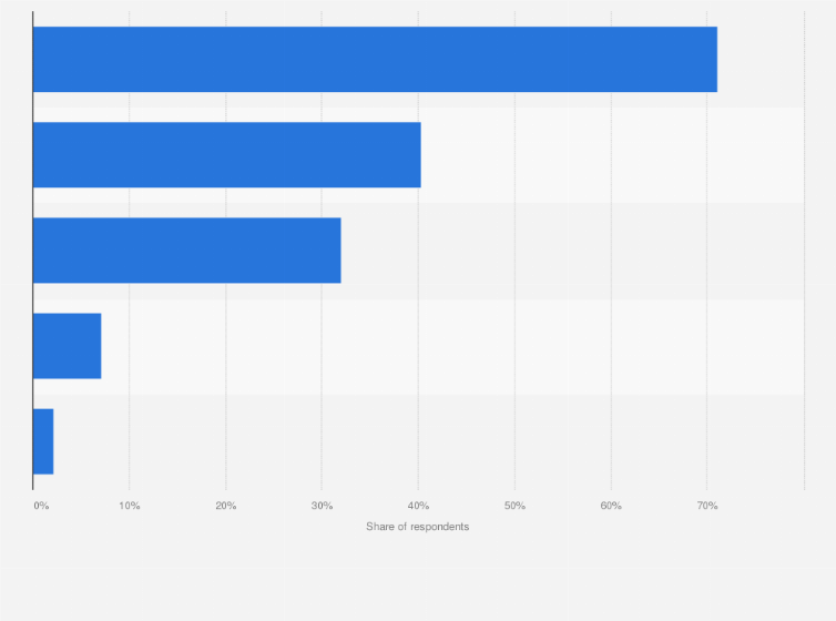 Statistic: Most preferred mobile search engines in China between December 2019 and January 2020