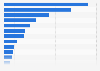Leading 20 home care brands worldwide in 2023, by household reach (in million Consumer Reach Points)