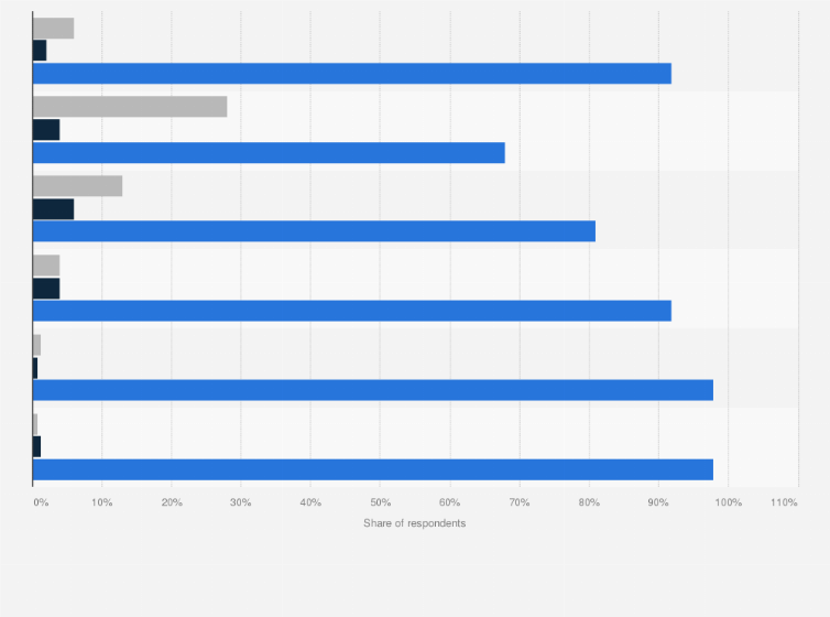 Statistic: Share of children having a smartphone/mobile phone in the Netherlands in 2016, by age