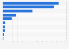 Leading tire and rubber companies in India as of April 2025, based on market capitalization (in billion Indian rupees)