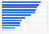 Most important problems facing the world as of January 2025
