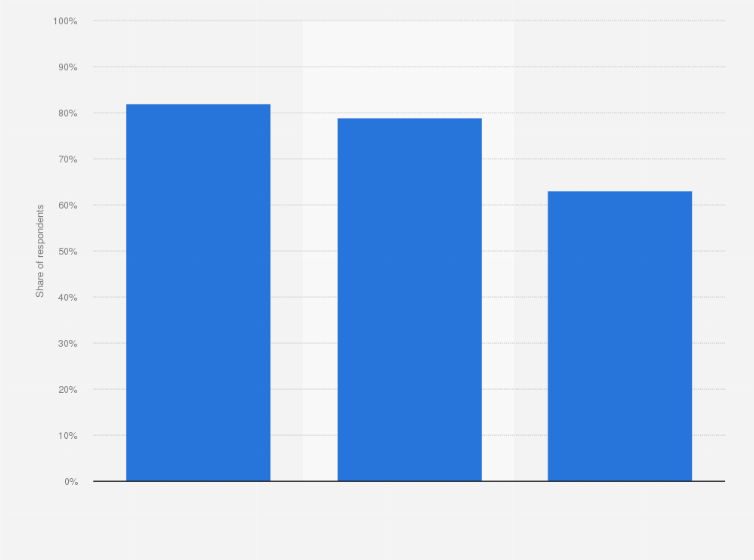 Statistic: Does your financial planning need to be improved?
