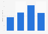 Operating profit of Kadokawa Corporation from 2020 to 2023 (in billion Japanese yen)