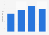 Total assets of Kadokawa Corporation from 2020 to 2023 (in billion Japanese yen)
