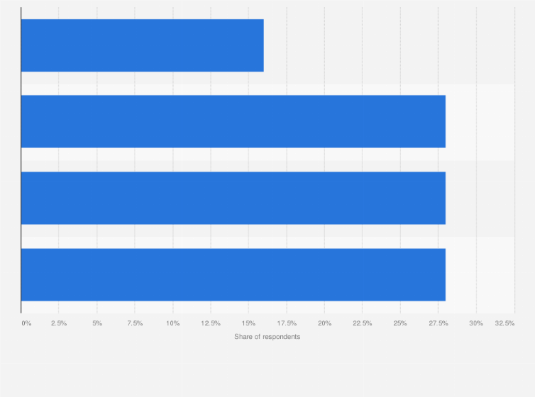 Statistic: Reasons that adults in the United States are not interested in going into space in 2018