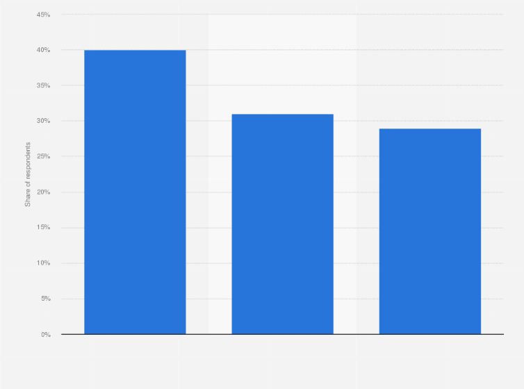 Statistic: Do you know, what amount of electricity you consume and how much you spend on it annually?