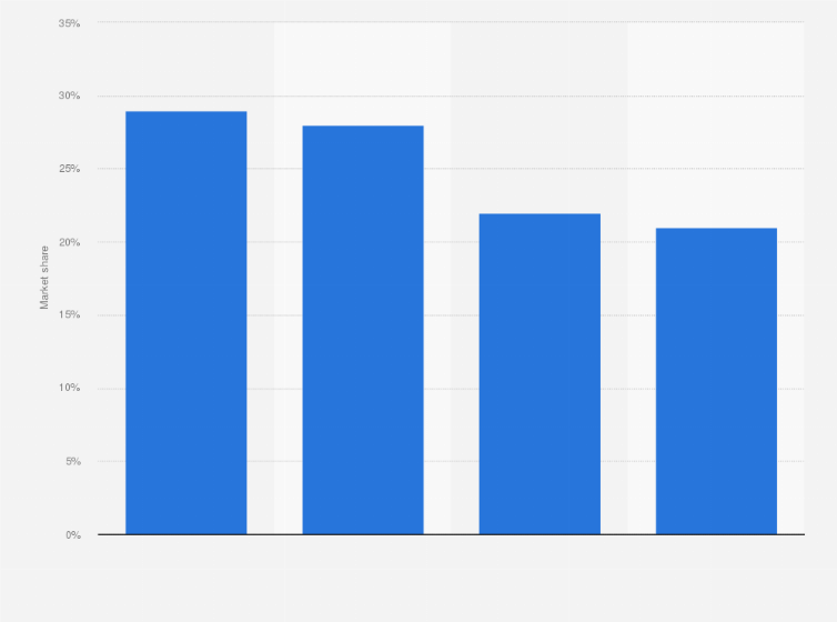 Statistic: Share of cloud computing market amongst small and medium size enterprises in the Gulf Cooperation Council in 2016, by deployment type*