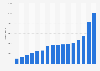 Net profit of Novo Nordisk from 2009 to 2024 (in million DKK) 