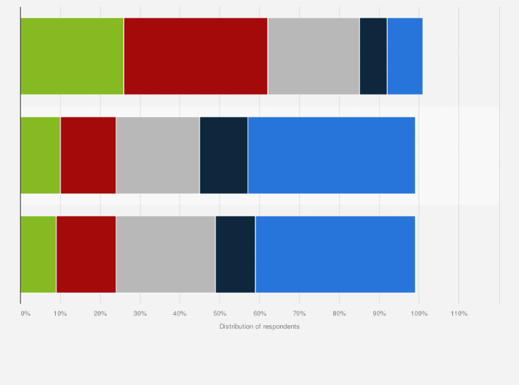 Statistic: Which of the following statements best describes your understanding of the following terms?