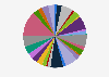 Distribution of Test of English for International Communication (TOEIC) test takers in 2023, by employment industry