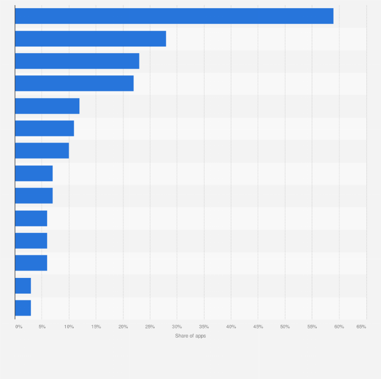 Statistic: Share of apps collecting or using personal data in China as of September 2018, by type of data