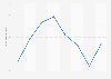 Score on judicial effectiveness in India based on the Economic Freedom Index ranking from 2017 to 2024