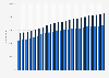 Total number of pensioners under the general pension plan in France from 2001 to 2023, by gender