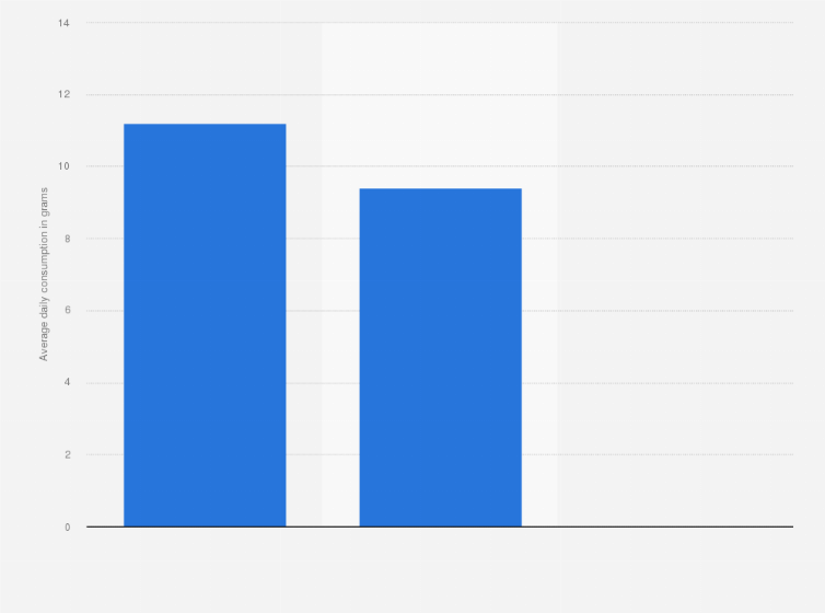 Statistic: Average daily consumption of savory snacks in the Netherlands from 2012 to 2016, by type (in grams)