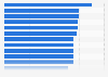 Most popular dining brands in the United Kingdom in 1st quarter of 2025