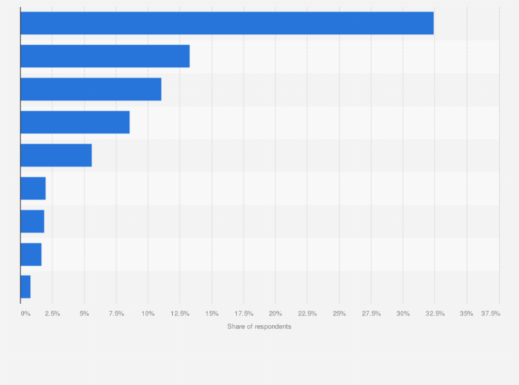 Statistic: Main problems related to public healthcare services reported by citizens in Italy in 2023