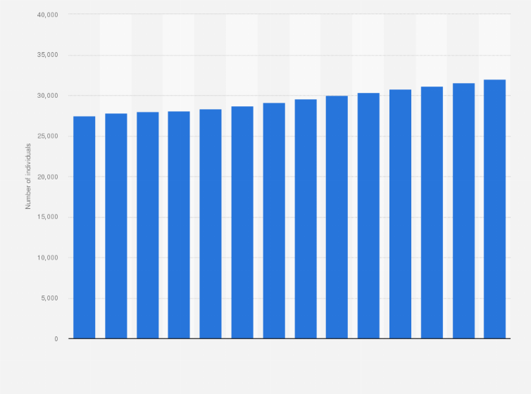 Statistic: Number of individuals with type 1 diabetes in Denmark from 2010 to 2023