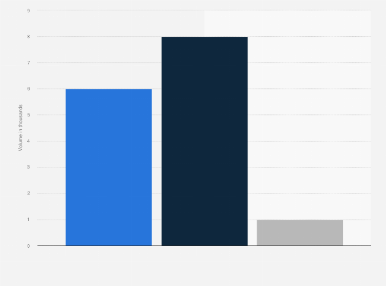Statistic: Total movements of air traffic at Hong Kong as of December 2021, by type (in 1,000s)