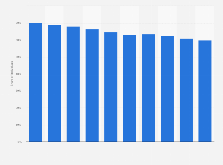 Statistic: Average daily audience reach of radio in the Netherlands from 2013 to 2022