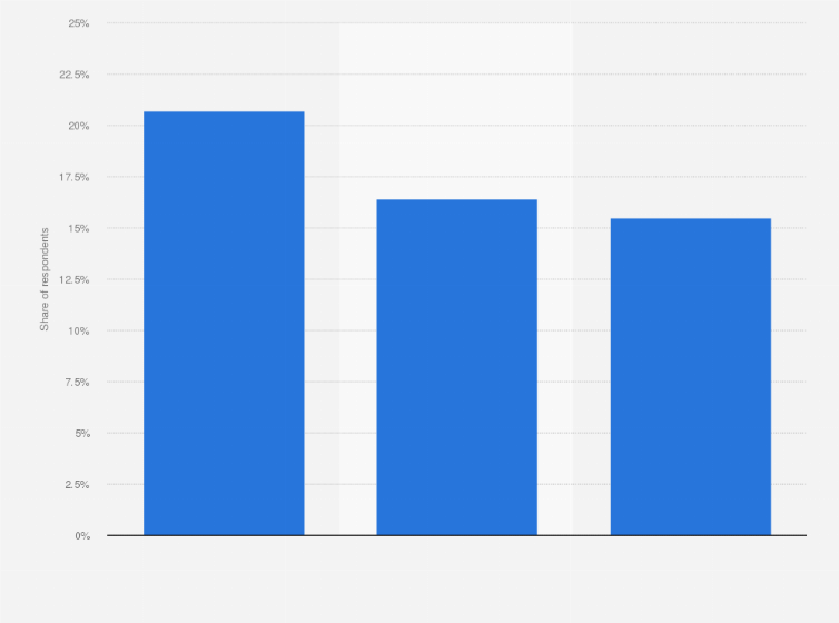 Statistic: Leading DIY stores in Denmark in the third quarter of 2018