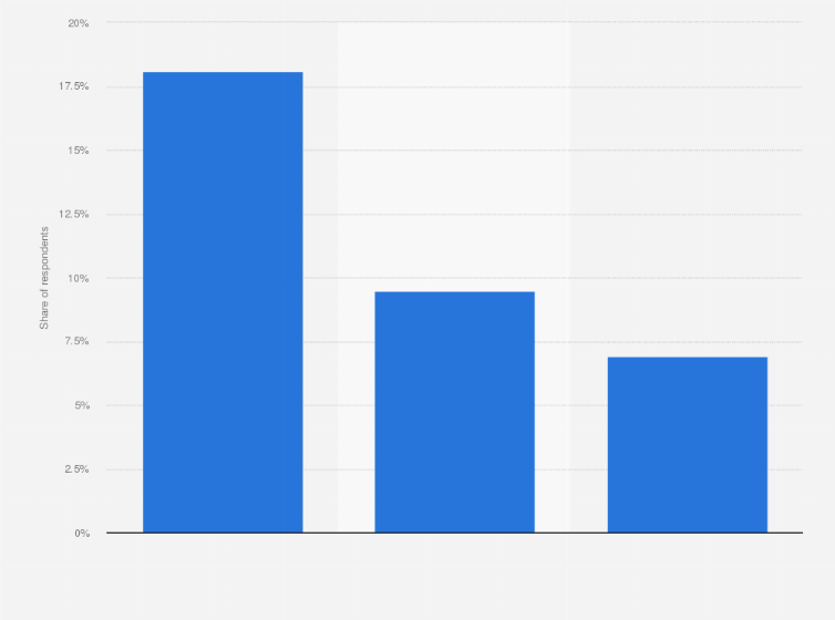 Statistic: Leading DIY stores in Sweden in the third quarter of 2018