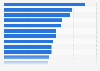 Most popular hotel brands in the United Kingdom in 4th quarter of 2024