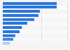 Number of new cancer cases in Denmark in 2023, by type of cancer 