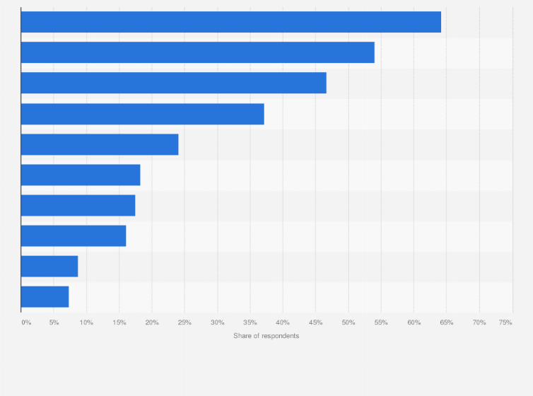 Statistic: Technology concepts likely to increase efficiency in law firms worldwide in 2018