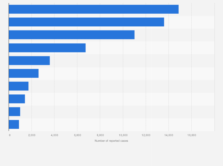 Statistic: Most common tumors among women in Sweden in 2023