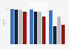 Broadband internet coverage in Belgium compared to Europe in 2023, by technology combination