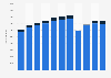 Number of cruise and ferry passenger onboard ships arriving at seaports in Poland from 2013 to 2023
