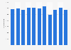 Number of passengers on Polish maritime ferries from 2013 to 2023