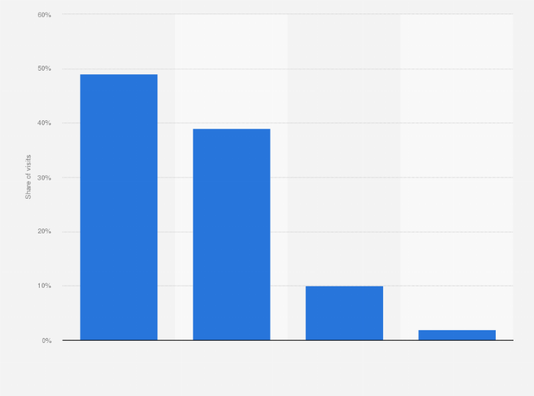Statistic: Share of outpatient visits in Sweden in 2021, by type 