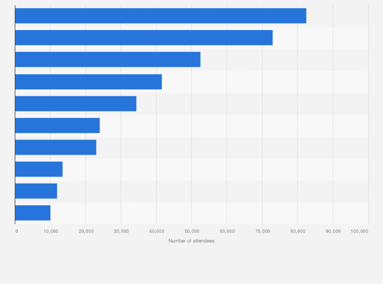 Statistic: Top matches of the national football team of Italy in 2018, by attendance