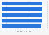 Leading mattress companies in the United States in 2024, by in-store customer satisfaction (based on a 1,000 point scale)