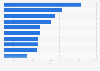 Leading Latin American male tennis players in the ATP Singles Ranking as of March 2025
