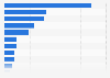 Leading internet companies in China in 2024, based on market valuation (in billion yuan)