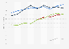 Average body weight of U.S. men aged 20 years and over from 1999 to 2016, by ethnicity (weight in pounds)