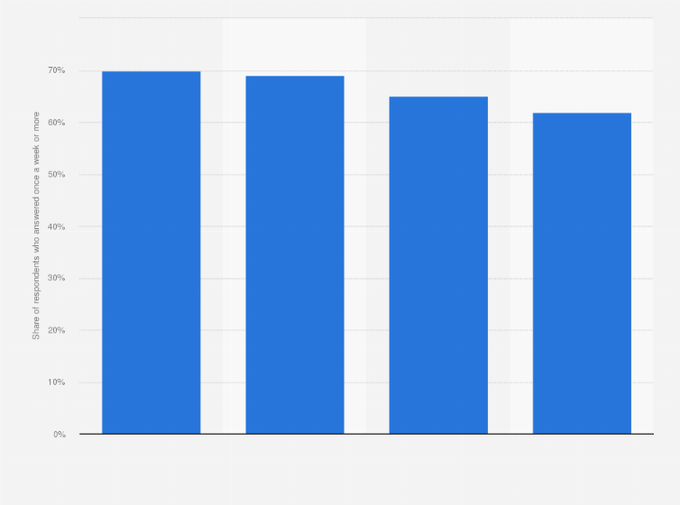 Statistic: Share of doctors working beyond their contracted hours once a week or more in the United Kingdom in 2023, by country