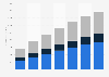 Business digital services market revenue by service type in Kenya from 2016 to 2022 (in million U.S. dollars)