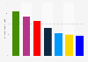 Share of women among political party members in Germany as of December 31, 2021