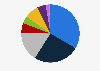 Distribution of greenhouse gas emissions in India in 2023, by sector