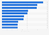 Leading eSports players in the United Kingdom (UK) in 2024, by earnings (in 1,000 U.S. dollars)