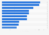 Leading water parks in Europe, the Middle East, and Africa in 2023, by number of visitors (in 1,000s)