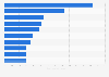Leading eSports players in the Czechia in April 2025, by earnings (in 1,000 U.S. dollars)