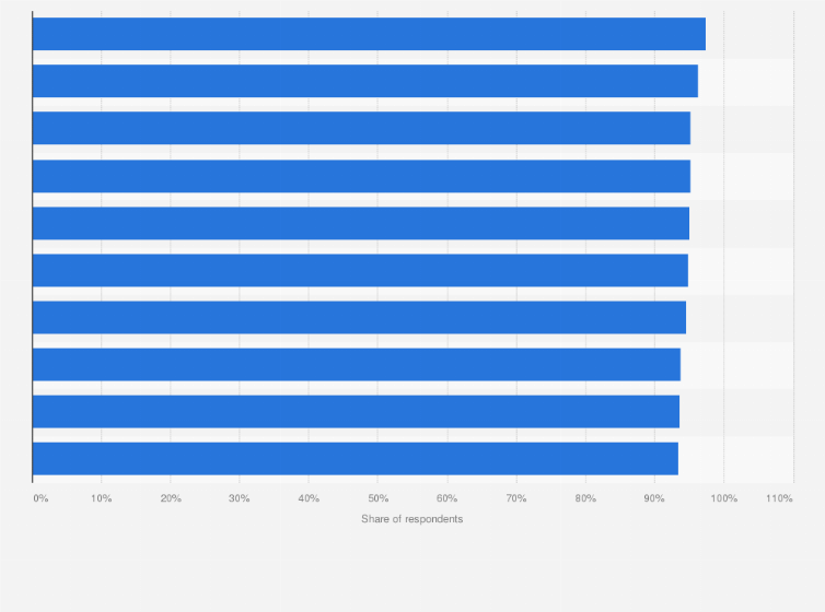Statistic: Breakdown of customer satisfaction with selected car manufacturers in Australia as of April 2018