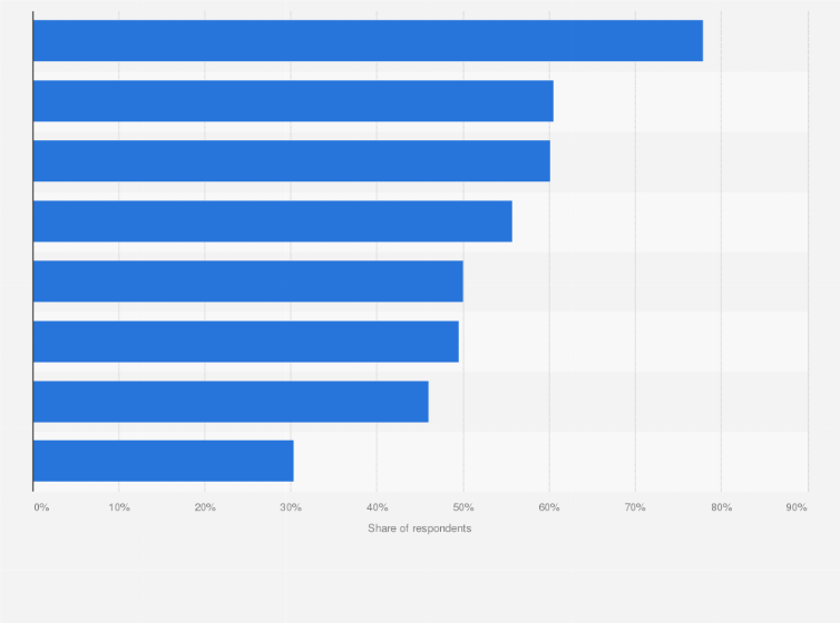 Statistic: Preference of daily exercises among people who do sports in China as of September 2018